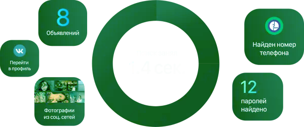 Эффективность